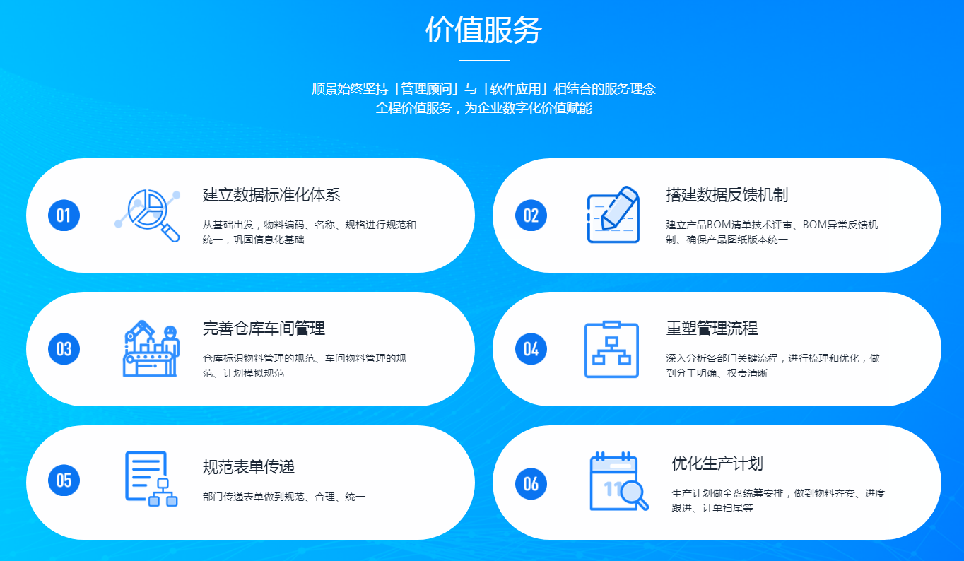 ERP软件对企业有什么意义?